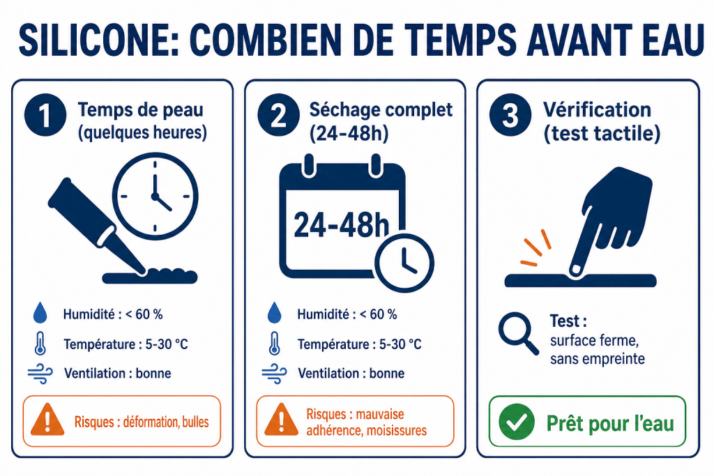 Silicone: combien de temps avant eau